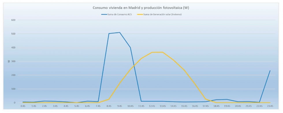 estadística de consumo