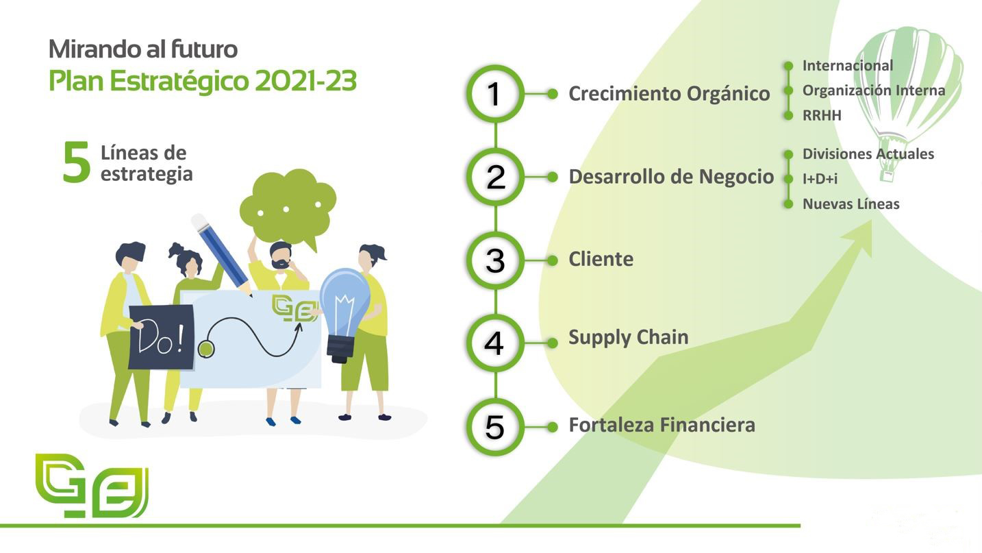 objetivos a seguir por parte de la compañía