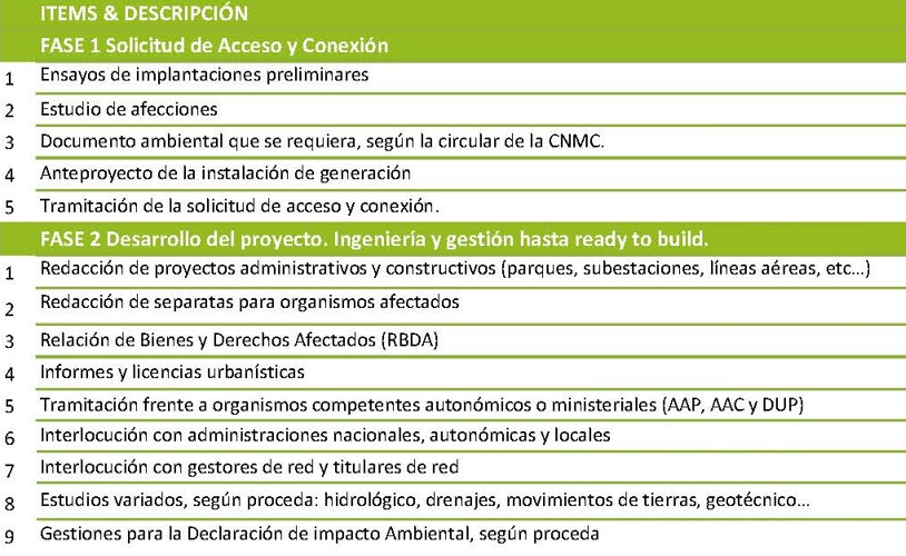 Tabla descriptiva sobre las fases del proyecto de instalación