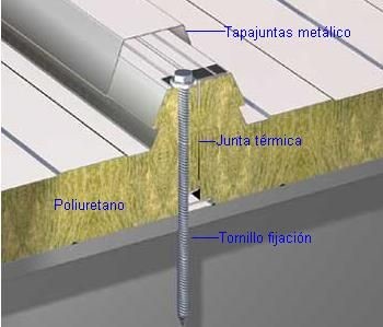 cubierta de panel sándwich