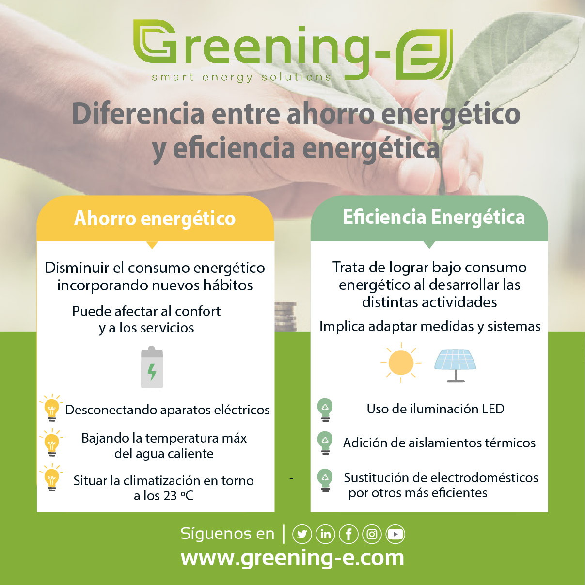 diferencias entre los conceptos de ahorro energético y eficiencia energética