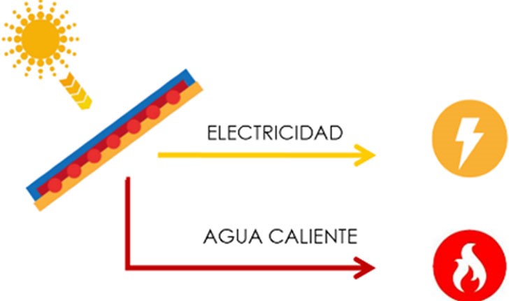 funcionamiento de los paneles solares