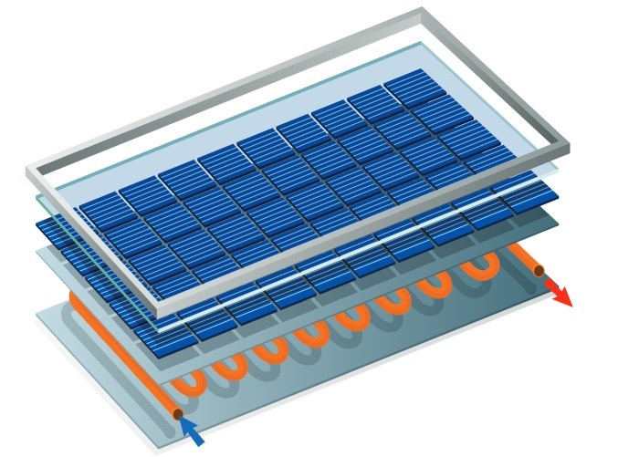 composición de un panel solar