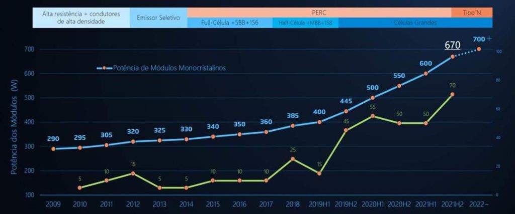 avances en la tecnología de paneles solares desde el 2009