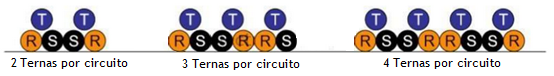 1. Disposición de cables en bandeja o canaleta sin NEUTRO: 