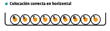 colocación correcta