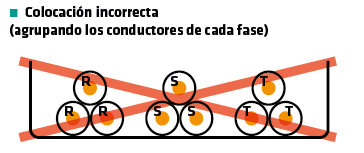 colocación incorrecta