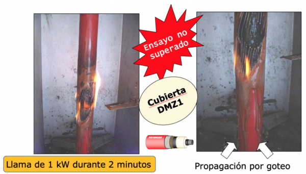 ¿Qué cables se utilizan en los proyectos fotovoltaicos en USA?